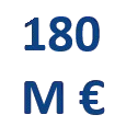 180 millions d'euros de chiffre d'affaires - CPA