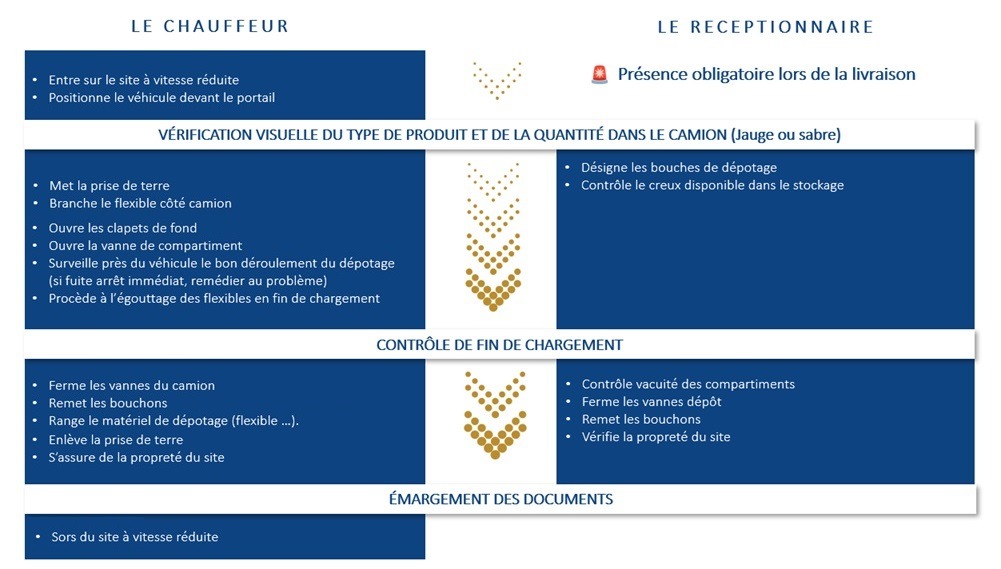 D&eacute;roulement de la livraison - CPA